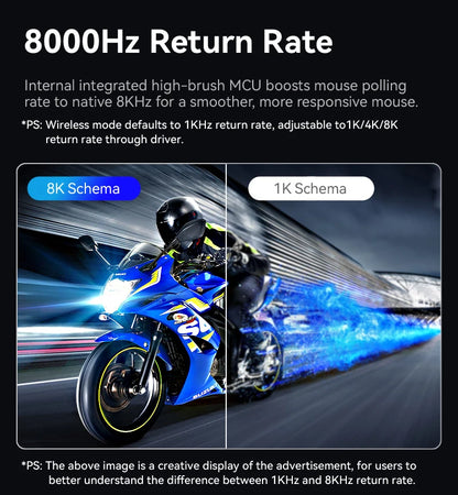 Mouse gaming Attack Shark R6 ultra leggero 38g, wireless PAW3950 con frequenza di polling 8K, Nordic 52840, 24000DPI, tri-mode