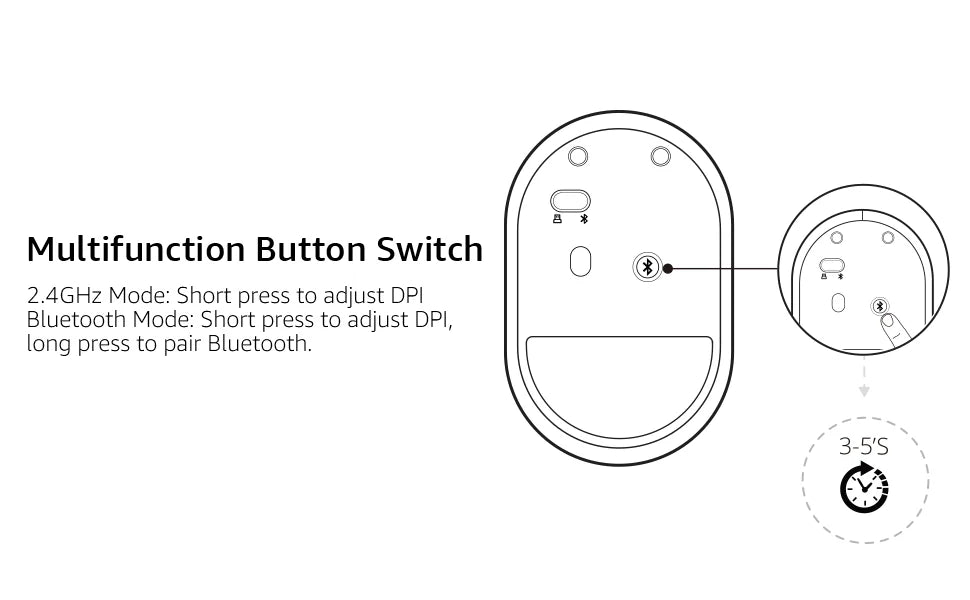 Rapoo M300G Silent Wireless Mouse 2400 DPI Multi-mode Bluetooth Mouse Portable Optical Mice Ergonomic Design Support 2 Devices