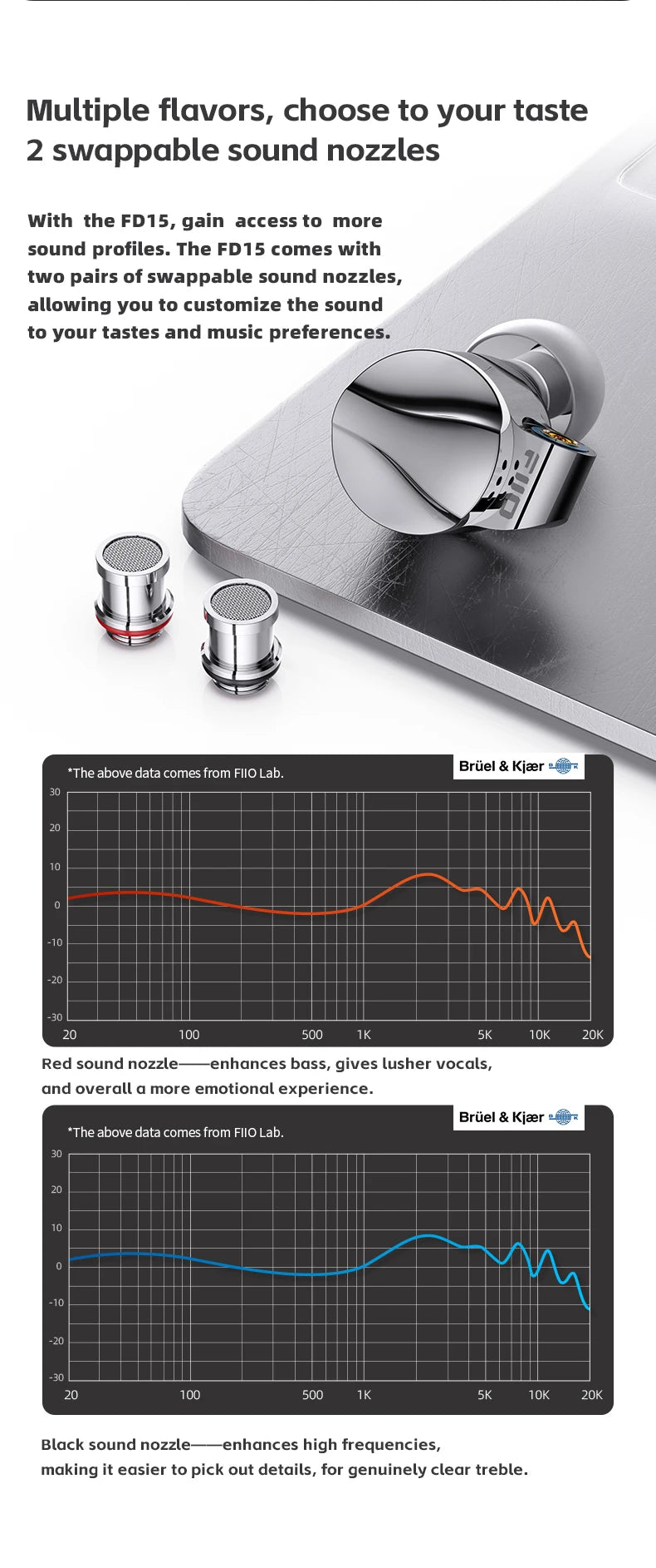 FiiO FD15 Hi-Res Dynamic Driver In-Ear Earphones, 13.8mm DLC Wired HiFi Earbuds with Magnalium Driver, MMCX Detachable Cable, Audiophile In-Ear Monitors