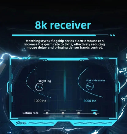 SCYROX V6 neporozna brezžična esports miška 40g 750IPS z 8k sprejemnikom, hitrim odzivom 3950, visoko kakovostjo 8KHz, gaming miška