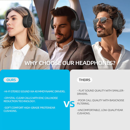MeeGoo Wireless Headphones Bluetooth 5.4 Earphones Foldable Stereo Earphones Super Bass Noise Reduction Mic For Laptop PC TV New