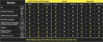 Cuffie gaming ATTACK SHARK L80 ultra leggere 180g – Wireless tri-mode (Bluetooth 5.3 / 2.4G / cablate), audio surround 5.1, driver da 40mm, microfono rimovibile