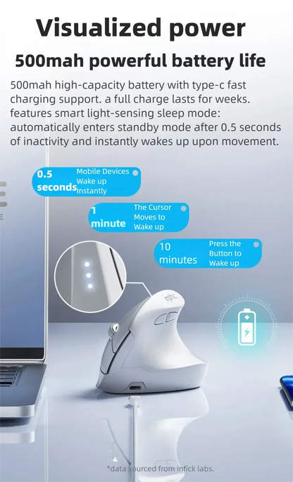Inphic X9 PRO függőleges vezeték nélküli egér Type-C gyorstöltéssel, ergonomikus, halk irodai egér laptophoz, PC-hez, számítógéphez és gaminghez