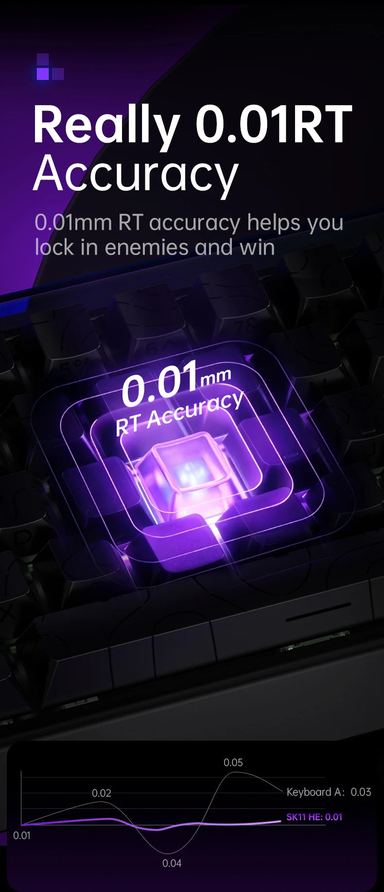 SMAILWOLF SK11 68HE Magnetic Switch Mechanical Keyboard, 68% Layout, Gaming & Esports, Rapid Trigger, 0.01mm, 8K, Wired