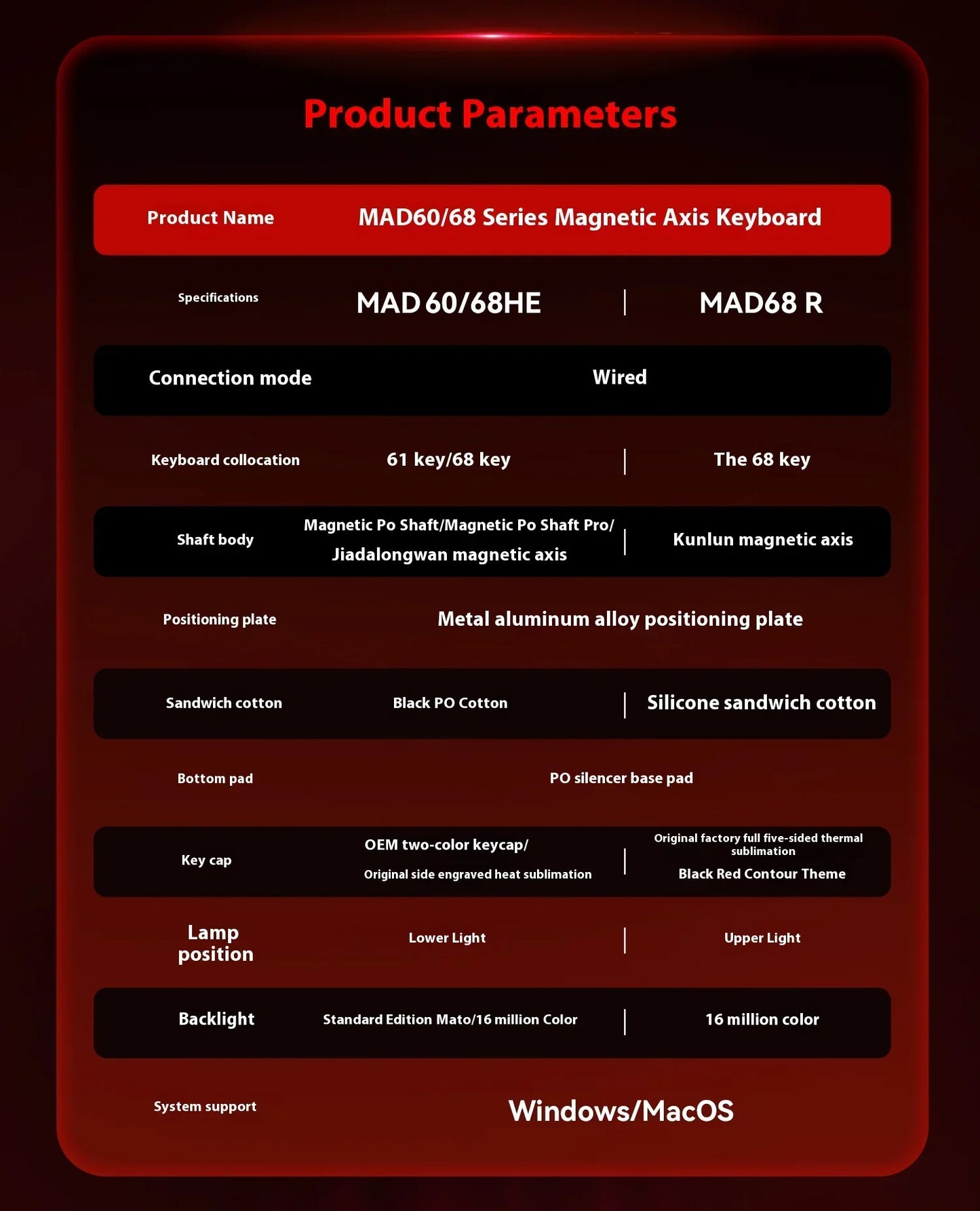FGG Madlions Mad60 Mad68 He Mechanical Keyboard Magnetic Switch 8k Wired RGB Hot Swap Custom Keyboard Esport Game Gift Accessory