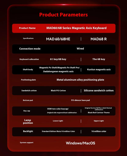 FGG Madlions Mad60 Mad68 He Mechanical Keyboard Magnetic Switch 8k Wired RGB Hot Swap Custom Keyboard Esport Game Gift Accessory
