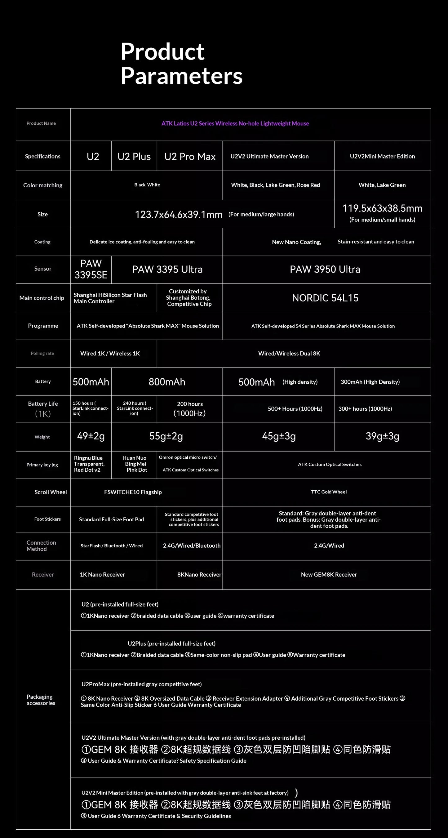 ATK U2 V2 Mini Ultimate Wireless Gaming Mouse, PAW3950 Ultra Sensor, 8KHz Polling Rate, Lightweight Tri-Mode Ergonomic Esports Mouse