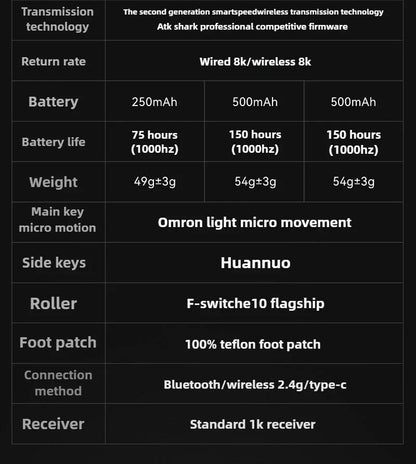 New ATK X1 SE Starlight Wireless Lightweight Mouse PAW3395 26K DPI Hub Page Driver 1000Hz  Gaming Mouse PC Player Accessories