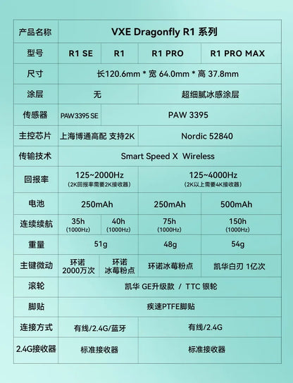 VXE Dragonfly R1 Pro Max Wireless Mouse R1 SE Light weight PAW3395 Nordic52840 4KHz Smart Speed X FPS Office Gaming Mouses Gift