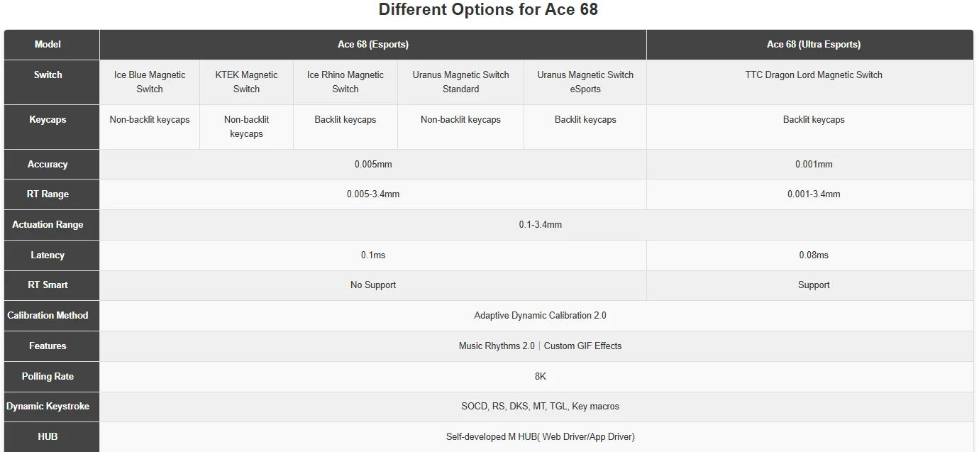 MCHOSE ACE 68 Magnetic Switch Gaming Keyboard Hall Effect Rapid Trigger Programmable RGB 8K Hz DKS/MT/TGL/RS/SOCD Keyboard