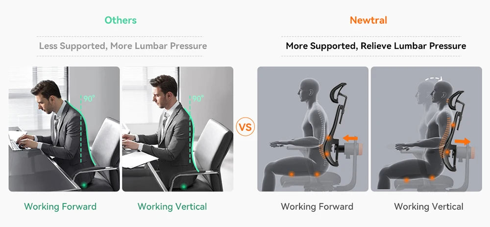 NEWTRAL MAGICH003 Ergonomic Office Chair,Adaptive Lower Back Support Gamer Chair,Adjustable Headrest Seat Depth Office Chair