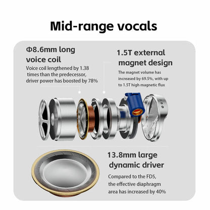 FiiO FD15 Hi-Res Dynamic Driver In-Ear Earphones, 13.8mm DLC Wired HiFi Earbuds with Magnalium Driver, MMCX Detachable Cable, Audiophile In-Ear Monitors