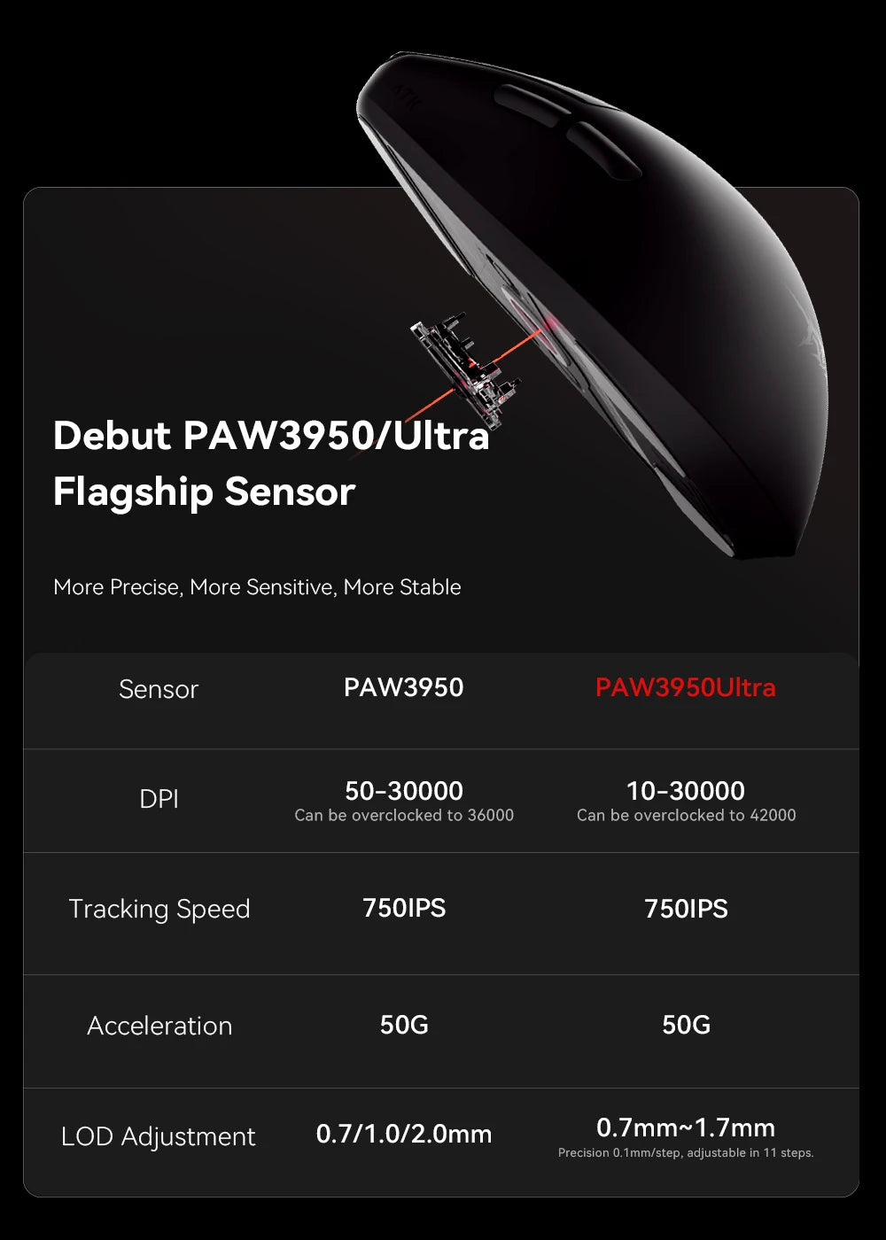 ATK BlazingSky F1 Extreme belaidė žaidimų pelė, PAW3950 Ultra, dviejų režimų, 8000Hz, 35g lengva e. sporto FPS pelė