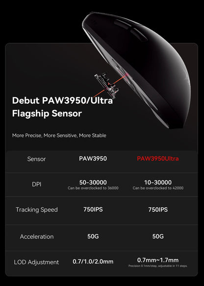 ATK BlazingSky F1 Extreme belaidė žaidimų pelė, PAW3950 Ultra, dviejų režimų, 8000Hz, 35g lengva e. sporto FPS pelė