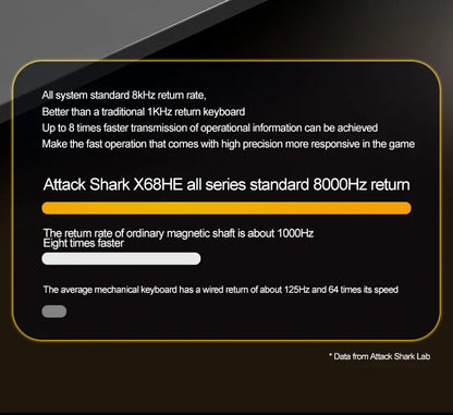 Attack Shark X68HE Gaming Keyboard Wired 8K Polling Hall Effect Magnetic Switch Rapid Trigger SOCD/RS Low Latency Pro Gaming