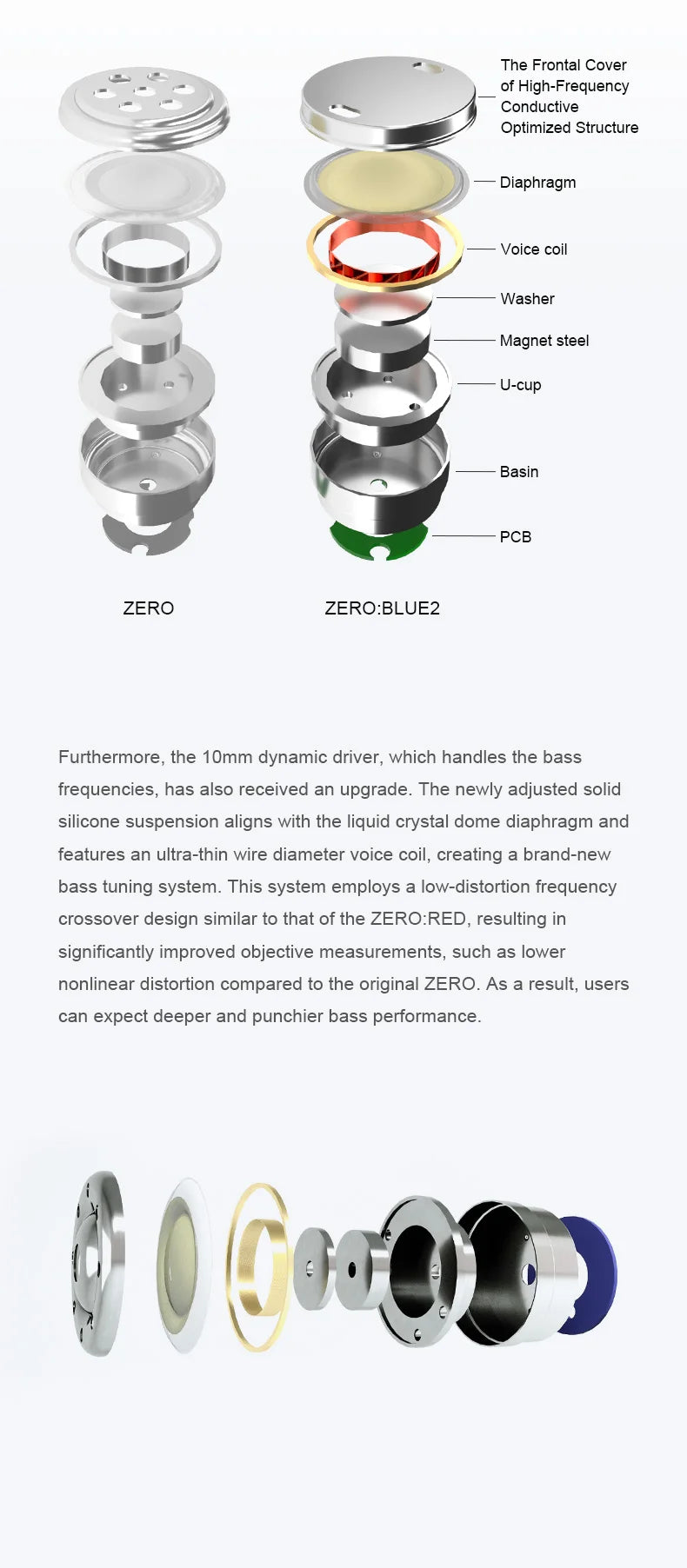 TRUTHEAR Zero:BLUE2 earphone Dual Dynamic Drivers lEMs with Detachable Cable in Ear Headphone  0.78mm 2pin 3.5mm plug